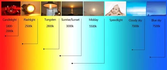 光源常用光品质参数（一）：色品坐标、色温和色偏差值