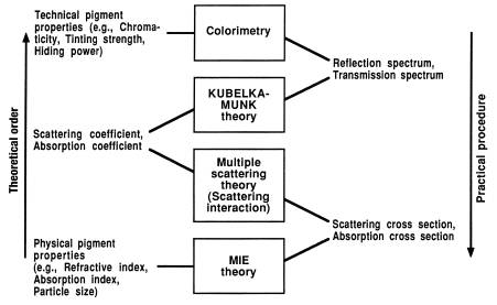 如何让物体产生色彩
