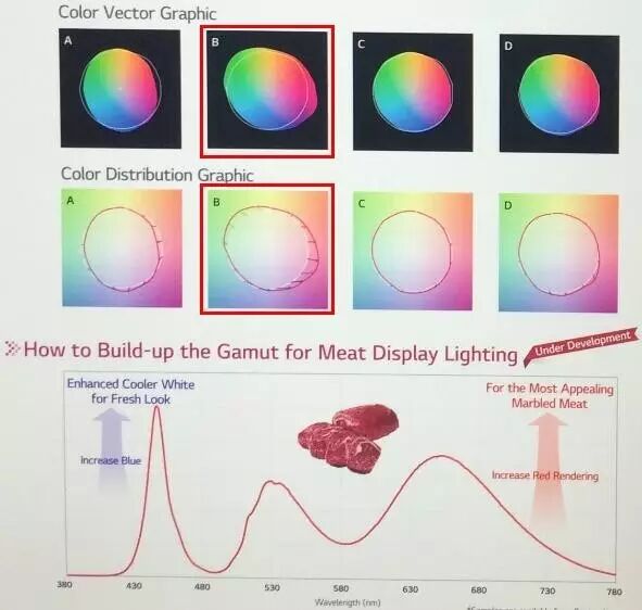 光亚展之行，说说跟光谱相关的光源们