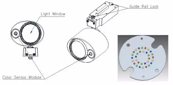 光亚展之行，说说跟光谱相关的光源们