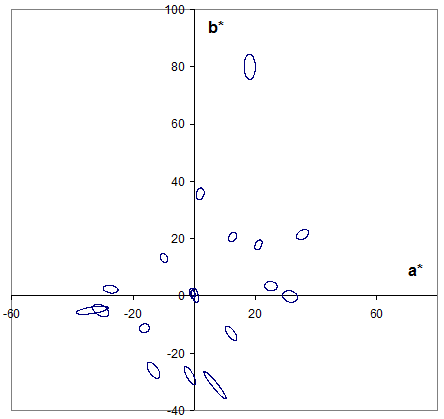 色差公式发展历程综述