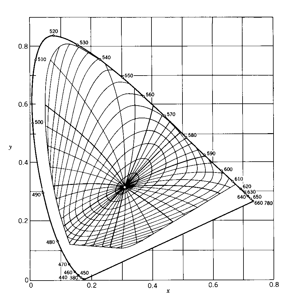 色差公式发展历程综述