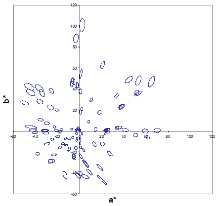 色差公式发展历程综述