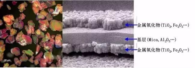 珠光免喷涂的光学本质