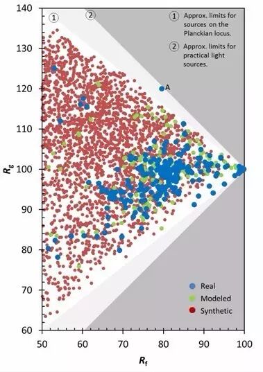 光源常用光品质参数（二）：光源显色性