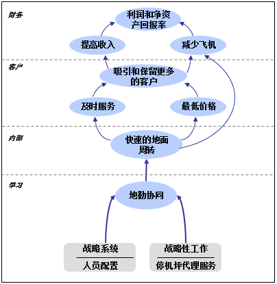 战略执行工具(6)： 如何甄选企业年度重点项目？ 