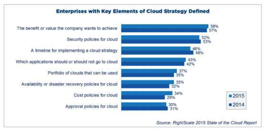2015年度云计算使用调查报告(图28)