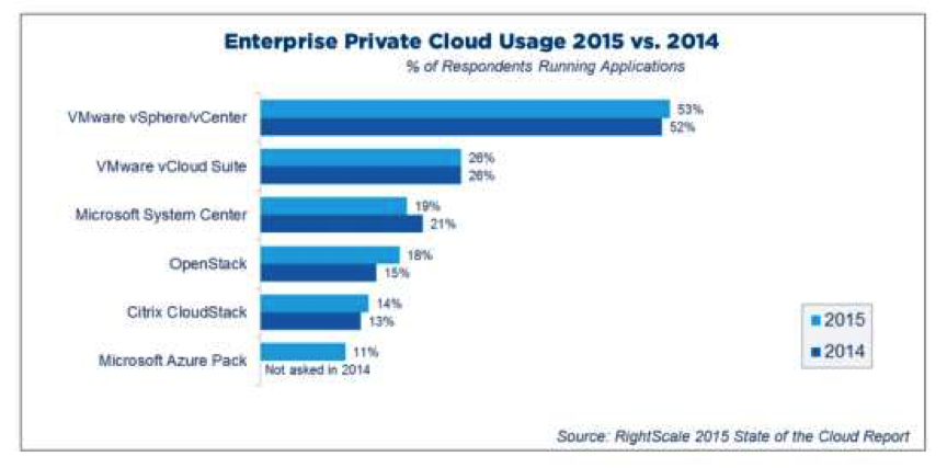 2015年度云计算使用调查报告(图49)