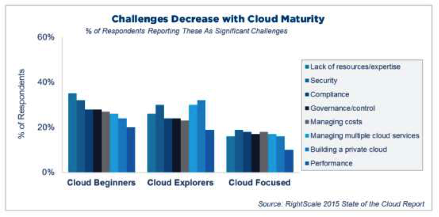 2015年度云计算使用调查报告(图37)