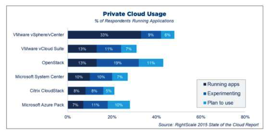 2015年度云计算使用调查报告(图46)