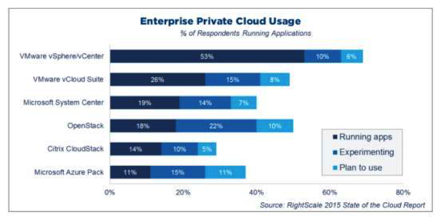 2015年度云计算使用调查报告(图48)