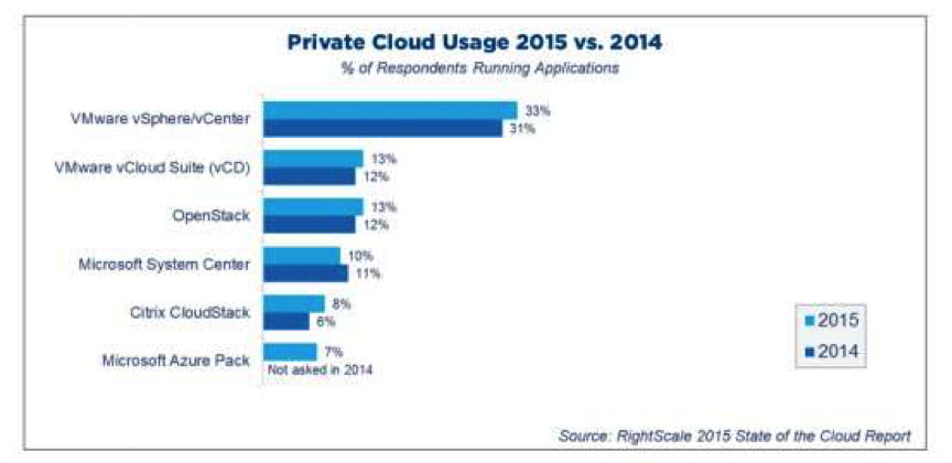 2015年度云计算使用调查报告(图47)