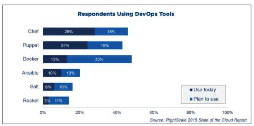 2015年度云计算使用调查报告(图31)