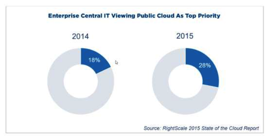2015年度云计算使用调查报告(图23)