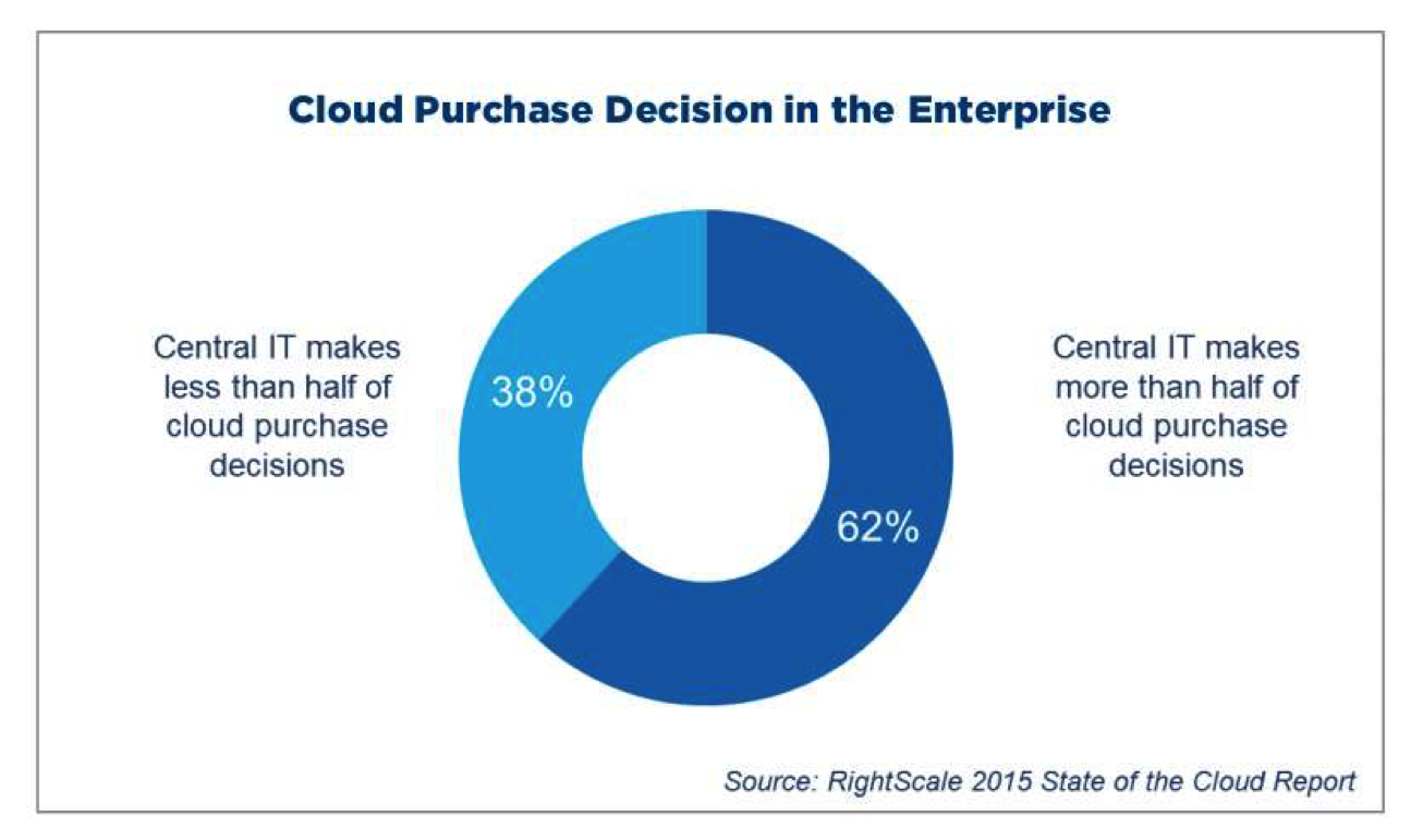 2015年度云计算使用调查报告(图21)