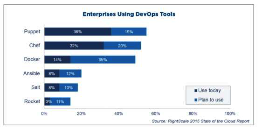 2015年度云计算使用调查报告(图32)