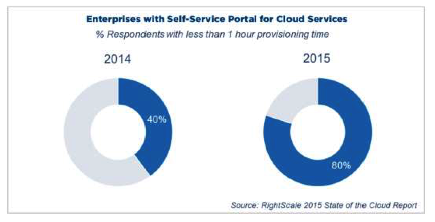 2015年度云计算使用调查报告(图27)