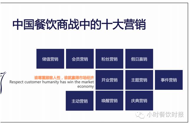 與眾不同，餐飲市場極度競爭時代的生存之道！餐飲培訓專場來襲！ 戲劇 第4張