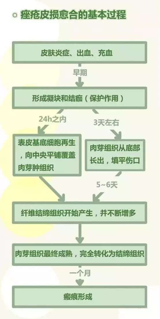 灰常实用！遇到长痘痘的顾客咋办？美容师可以这样应对……