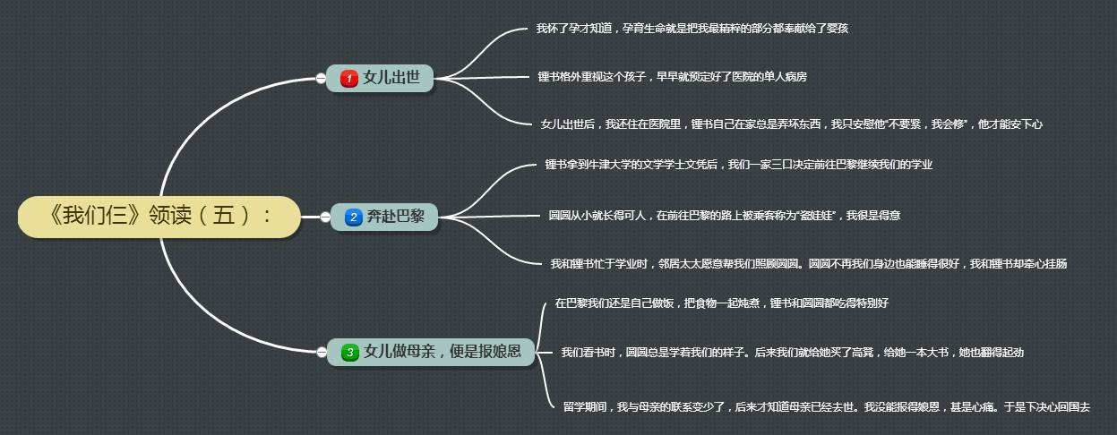 领读《我们仨》:女儿做母亲,便是报娘恩