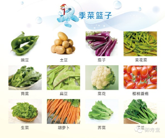 【御寿堂养生】很强大的《时令蔬菜表》,教你如何应季