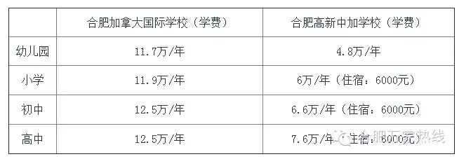 在合肥,从怀孕到孩子上大学最少要花297700元,上不封顶!我去赚钱了…-怀孕期