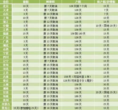 定啦!河南产假延长3个月,最多可休190天!正休产假的妈妈可以享受新政策!-怀孕期