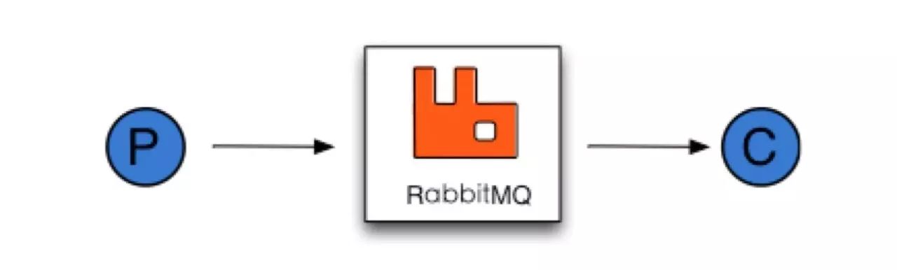 网易蜂巢微服务架构:用rabbitmq实现轻量级通信