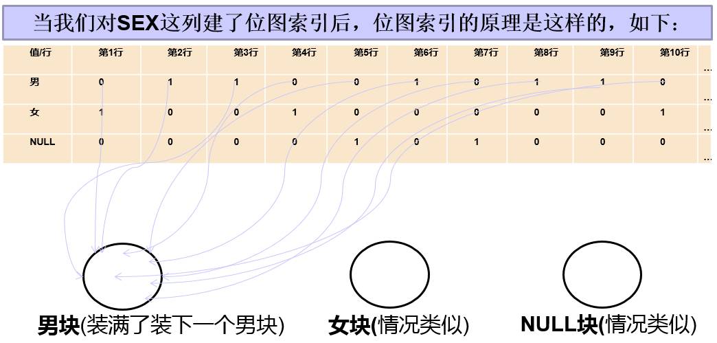 COUNT(*)計算行數有哪些優化手段