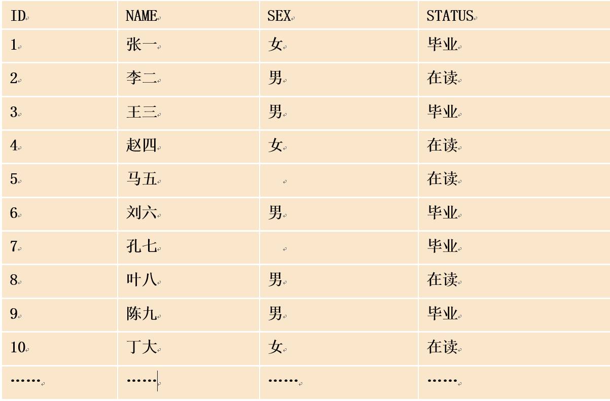 COUNT(*)計算行數有哪些優化手段