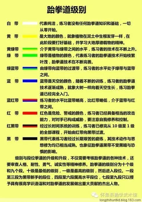 想要练好跆拳道必须知道些什么?