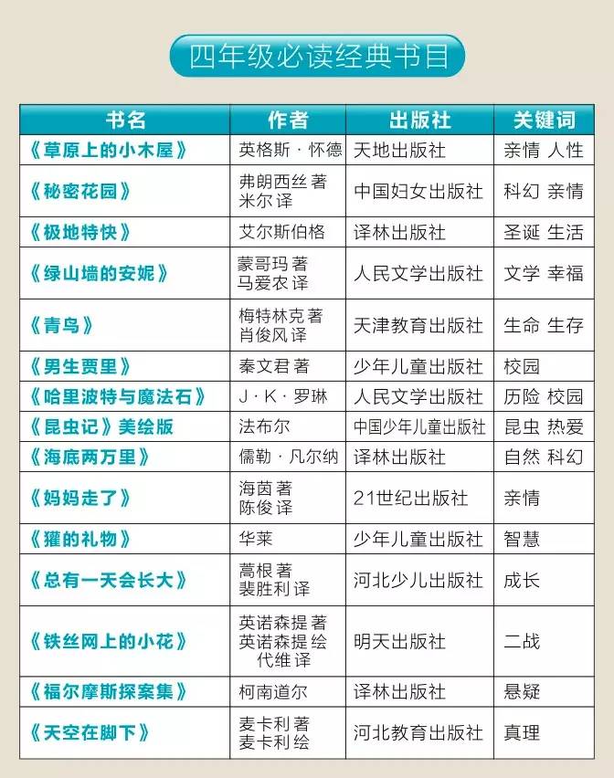 700位名师给学生的秘密书单精华就在这里