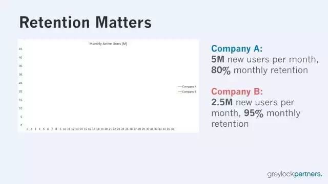 很想告诉你，这才是成就一家独角兽公司的关键