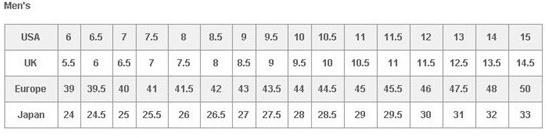 海淘鞋子尺码对照表