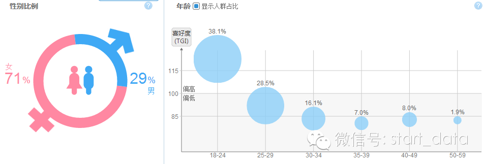 零一数据 实战市场定位——手把手教你如何利用市场分析数据来寻找市场定位