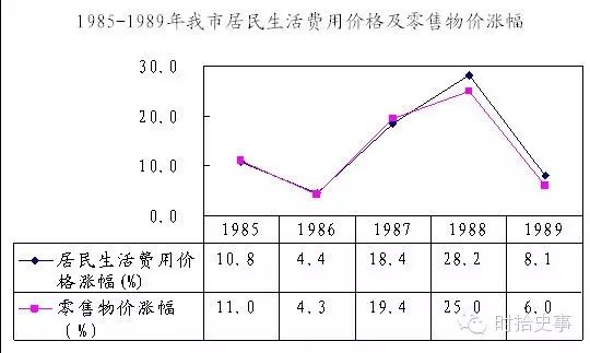 1988年的全民抢购风潮（图集）