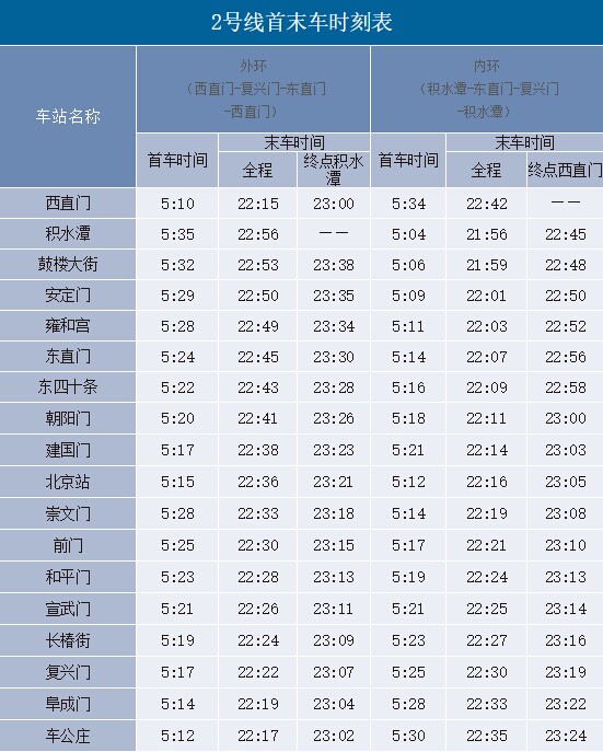 【转】北京地铁首末班时间表(最新最全,赶快收藏)