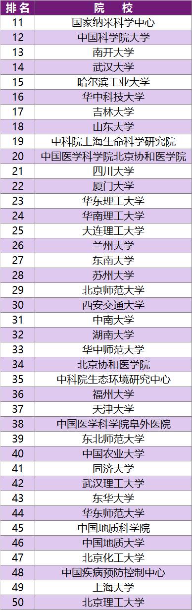 2016中国大学及科研院所研究影响力排名揭晓 985有喜有忧