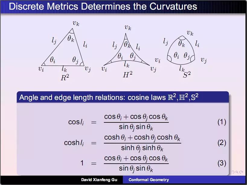 连续情况下黎曼度量决定高斯曲率,离散情况下,三角形边长决定内角.