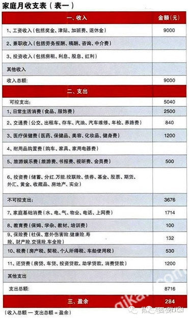 家庭收入分配图_上海 家庭月收入9000(2)