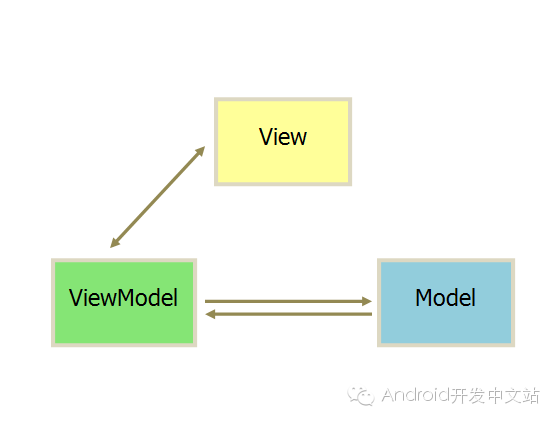 Android开发,面试经验