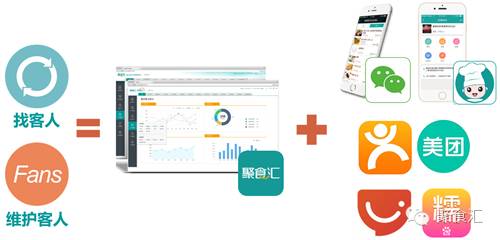 餐廳營銷革命：比基尼服務員已過時，會員才是挖不完的寶藏(圖7)