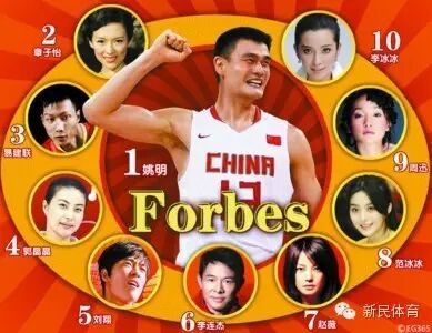 中国名人榜体育只剩李娜林丹