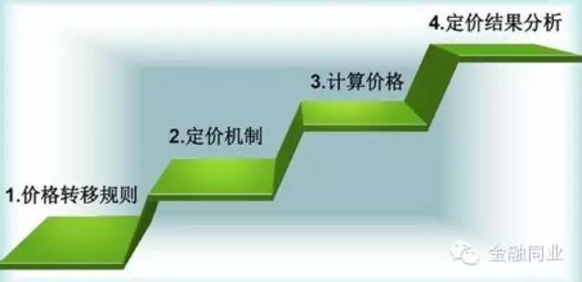 资金链_内部资金转移收入