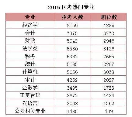 公务员考试大学毕业时间怎样填