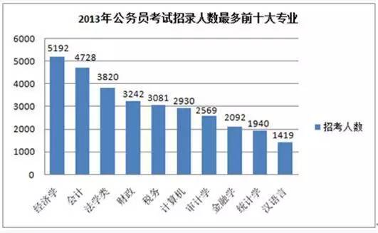 公务员考试大学毕业时间怎样填