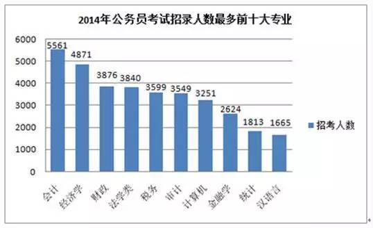 公务员考试大学毕业时间怎样填