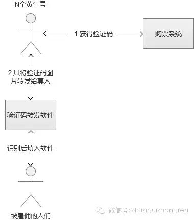 转:Web系统大规模并发：电商秒杀与抢购