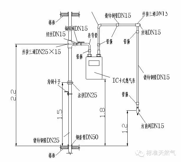 dn65 dn65 dn80 dn100 dn100 dn150 dn200 12 室内燃气管道安装示意