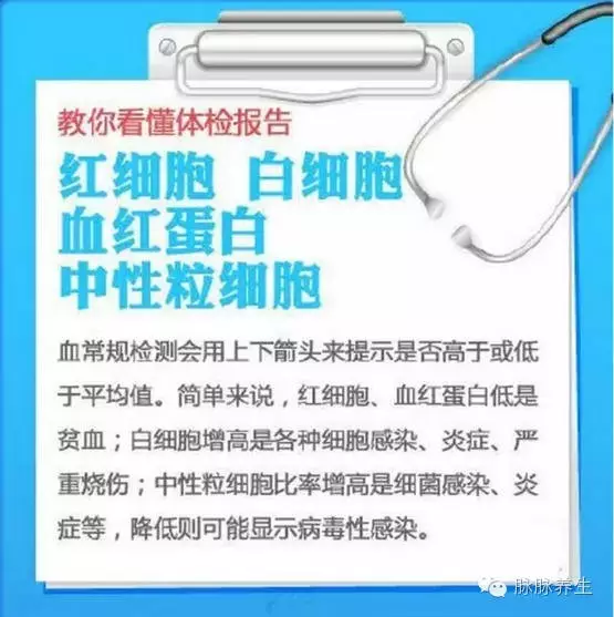 快速简单读懂医院的检查报告